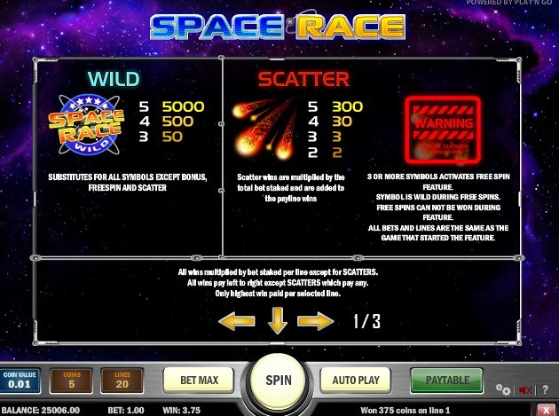 Pravidla hry Space Race