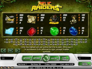 Online automaty Relic Raiders, Net Entertainment