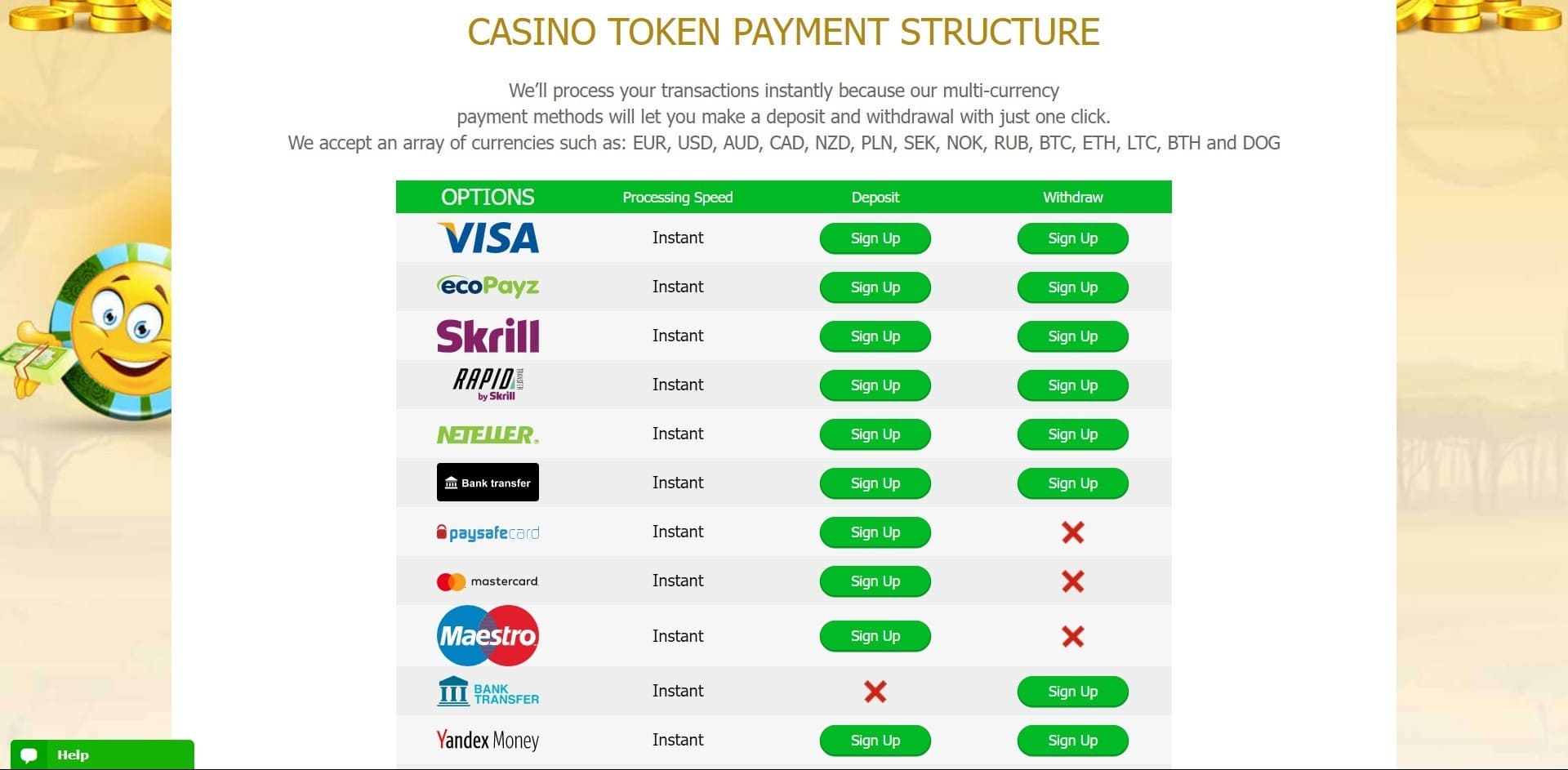 Platební systémy Token casino